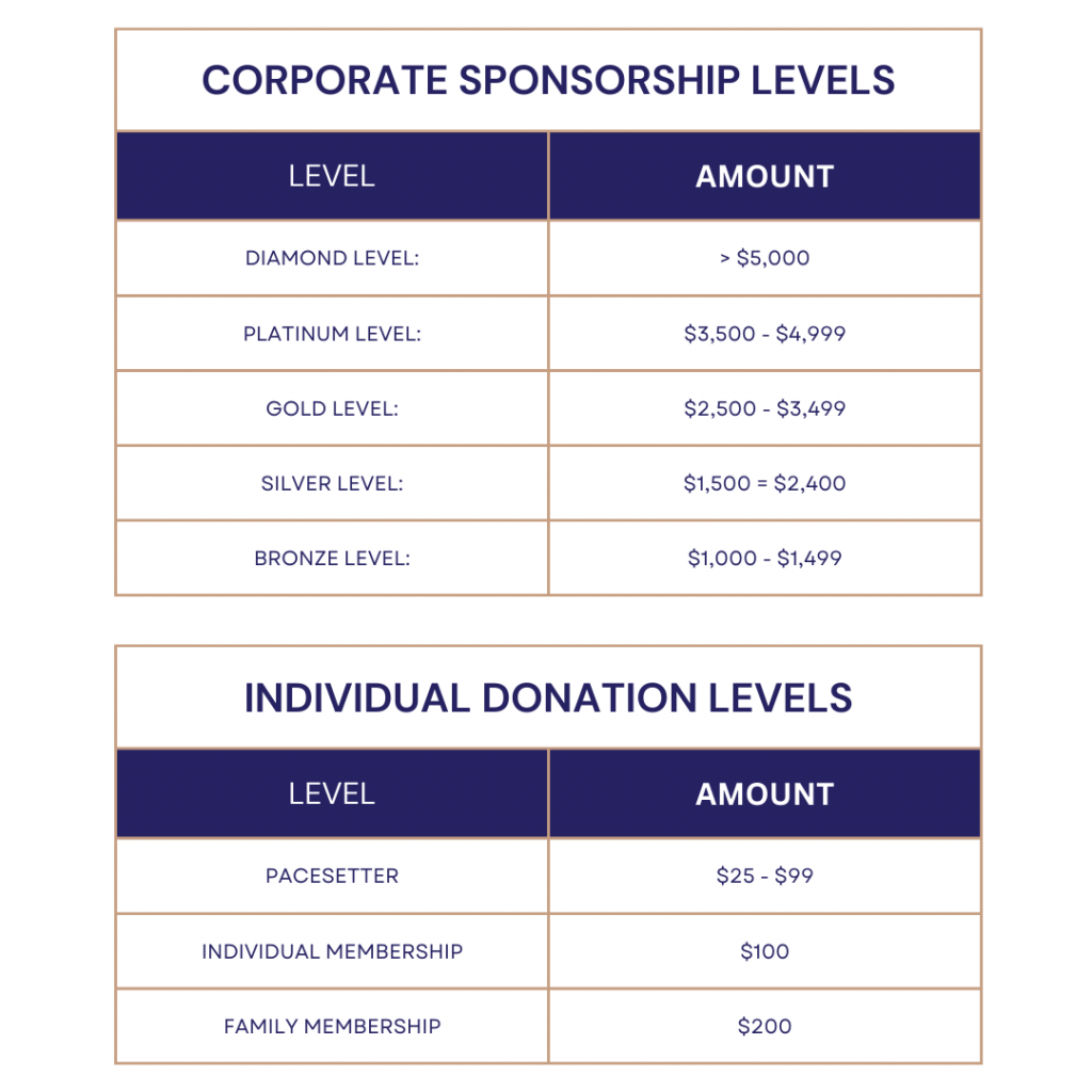 Sponsorship Level